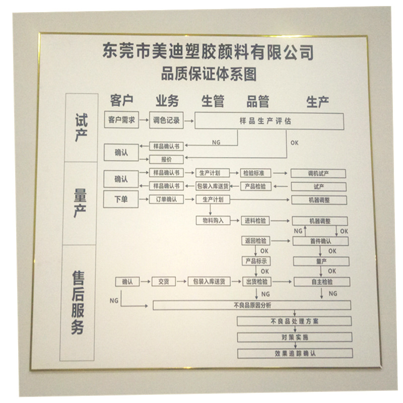 品质白底图