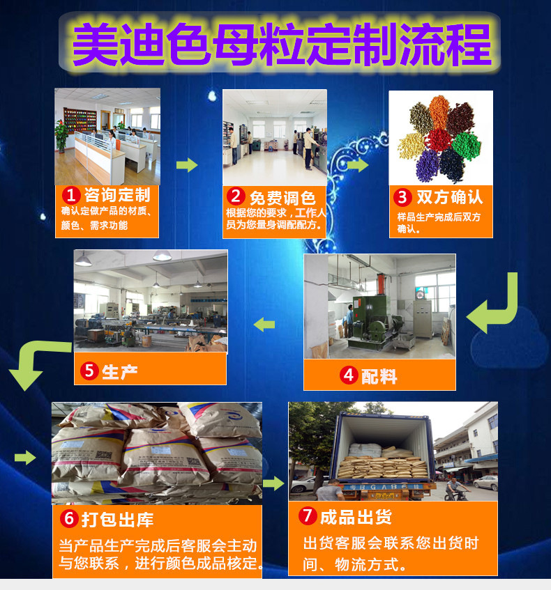 定货流程图